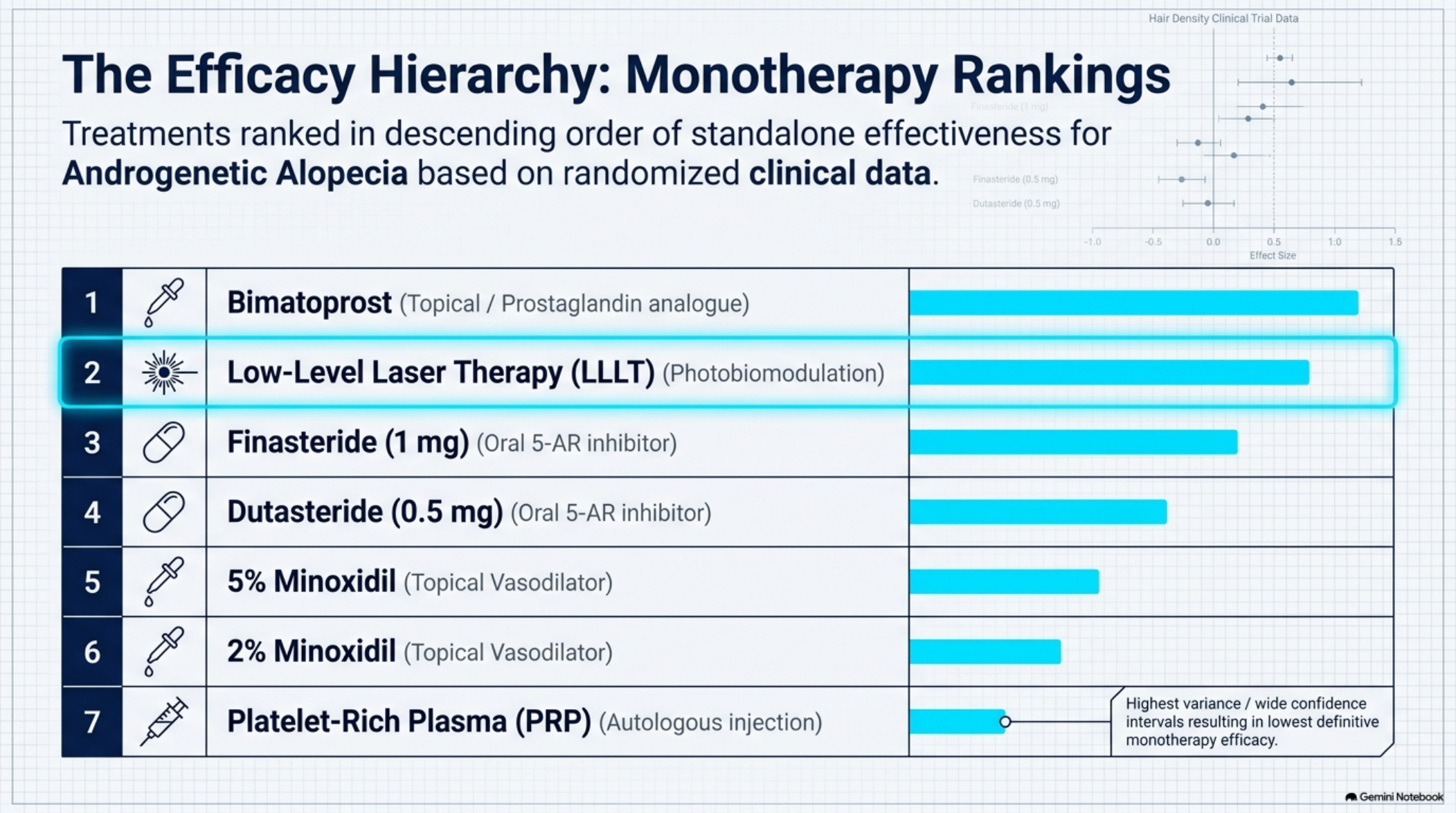 Monotherapy rankings — the clinical efficacy hierarchy